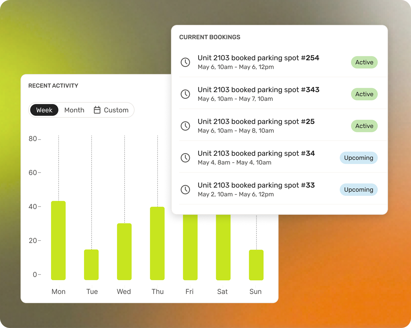 HOA dashboard
