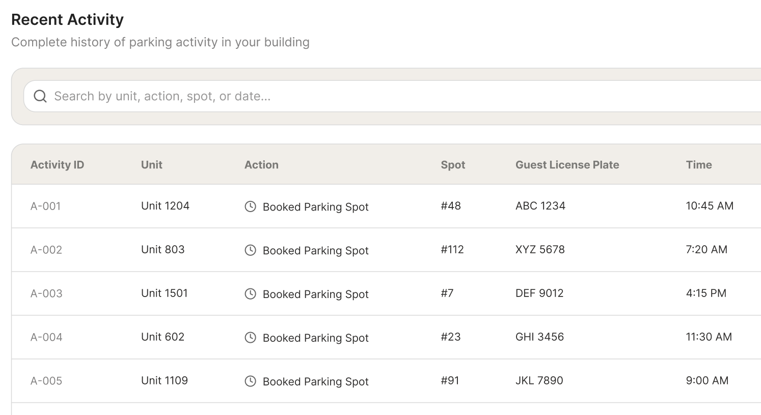 Recent activity